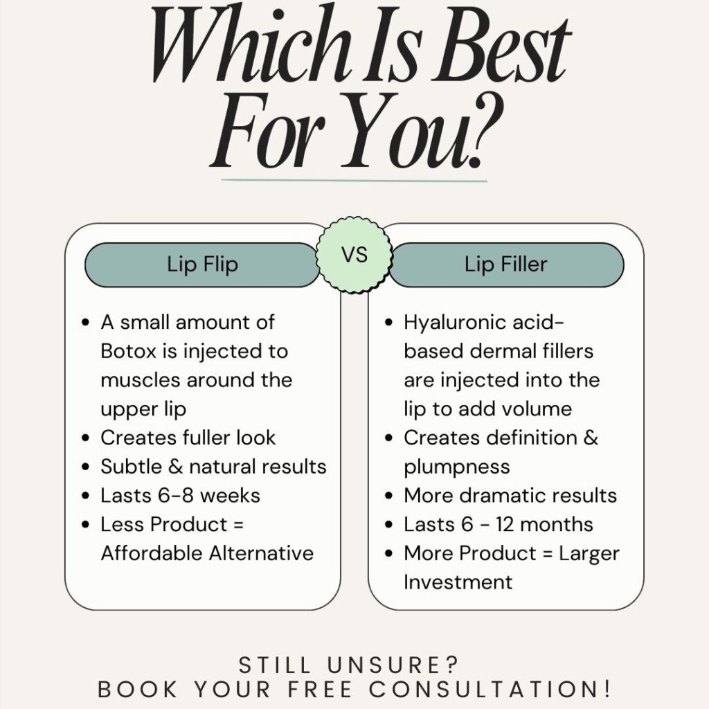 Lip Flip vs Lip Filler comparison chart from Belle Santé Medical Spa